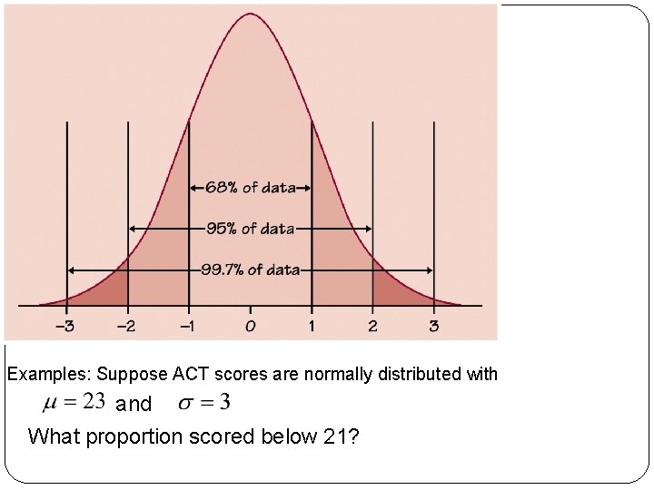 Examples: Suppose ACT scores are normally distributed with and What proportion scored below 21? Examples: Suppose ACT scores are normally distributed with and What proportion scored below 21?