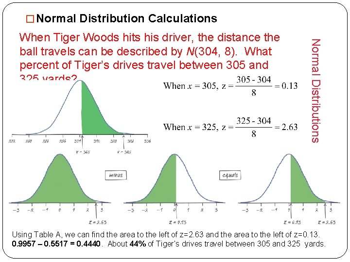 � Normal Distribution Calculations Normal Distributions When Tiger Woods hits his driver, the distance � Normal Distribution Calculations Normal Distributions When Tiger Woods hits his driver, the distance