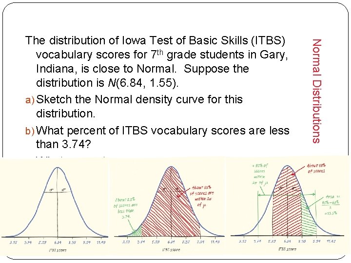Normal Distributions The distribution of Iowa Test of Basic Skills (ITBS) vocabulary scores for Normal Distributions The distribution of Iowa Test of Basic Skills (ITBS) vocabulary scores for