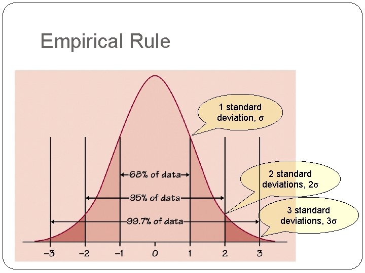 Empirical Rule 1 standard deviation, σ 2 standard deviations, 2σ 3 standard deviations, 3σ Empirical Rule 1 standard deviation, σ 2 standard deviations, 2σ 3 standard deviations, 3σ