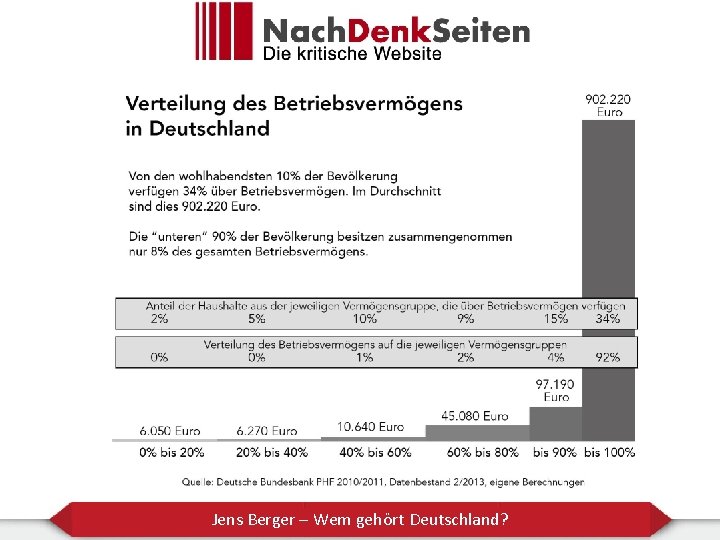 Jens Berger – Wem gehört Deutschland? 