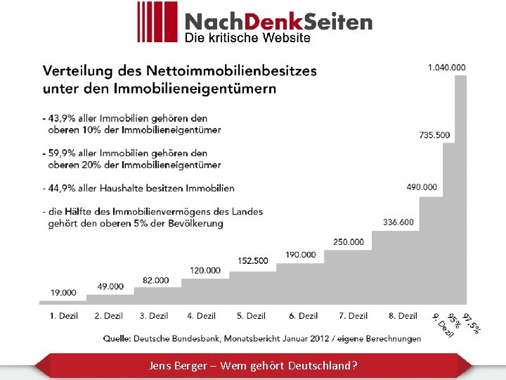 Jens Berger – Wem gehört Deutschland? 