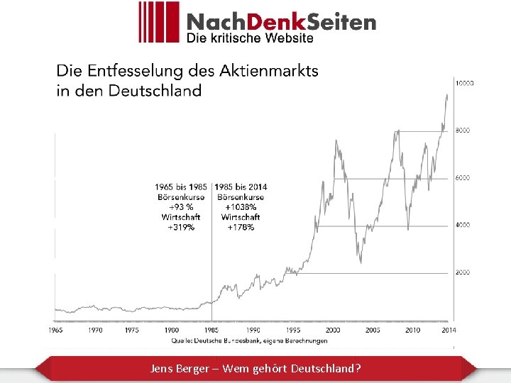 Jens Berger – Wem gehört Deutschland? 