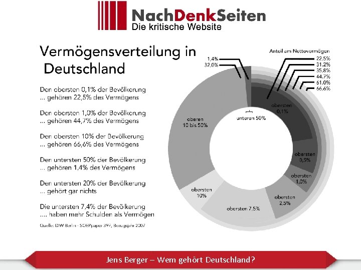 Jens Berger – Wem gehört Deutschland? 