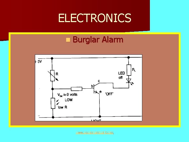 ELECTRONICS n Burglar Alarm www. assignmentpoint. com 