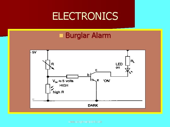 ELECTRONICS n Burglar Alarm www. assignmentpoint. com 