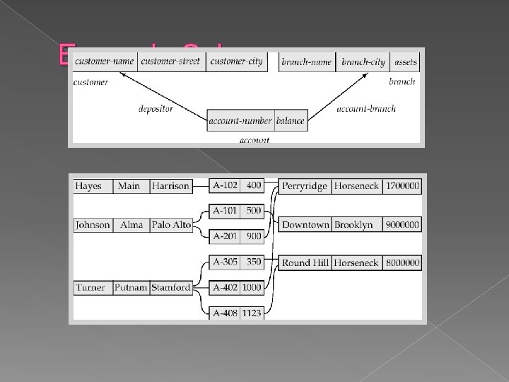 Example Schema Example Schema
