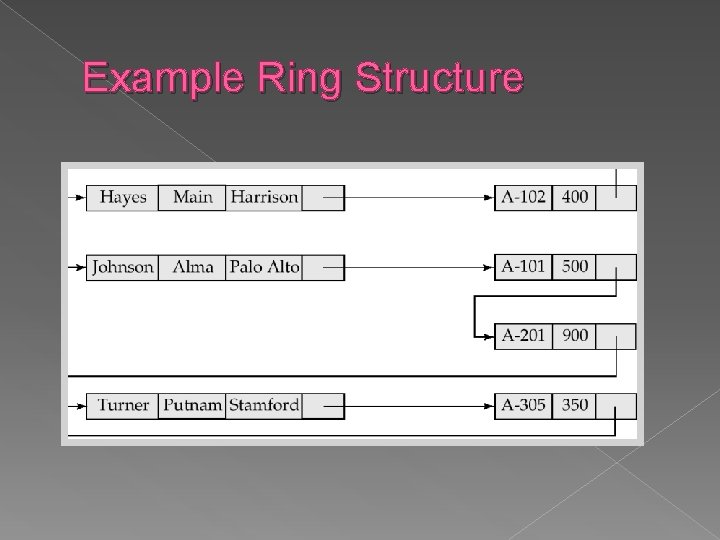 Example Ring Structure Example Ring Structure