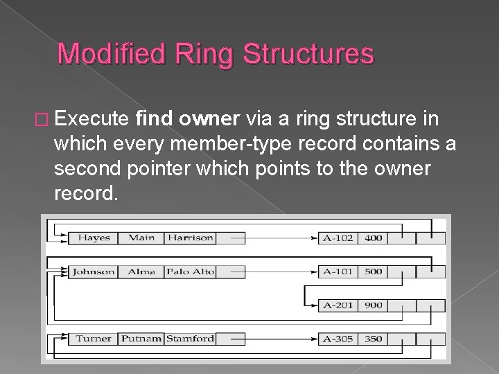 Modified Ring Structures � Execute find owner via a ring structure in which every