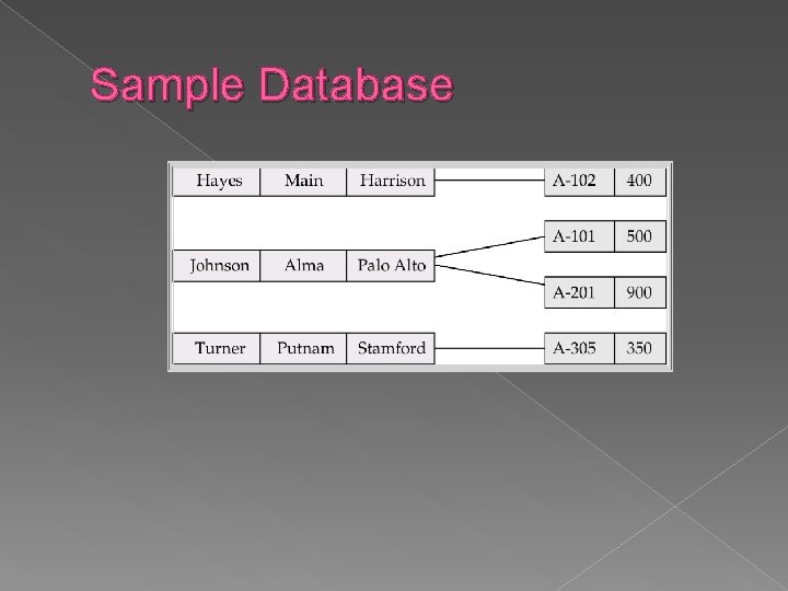 Sample Database 