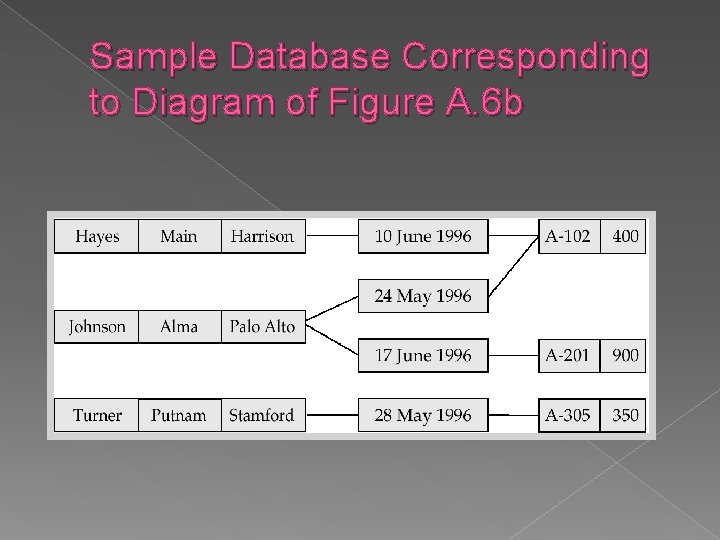 Sample Database Corresponding to Diagram of Figure A. 6 b 