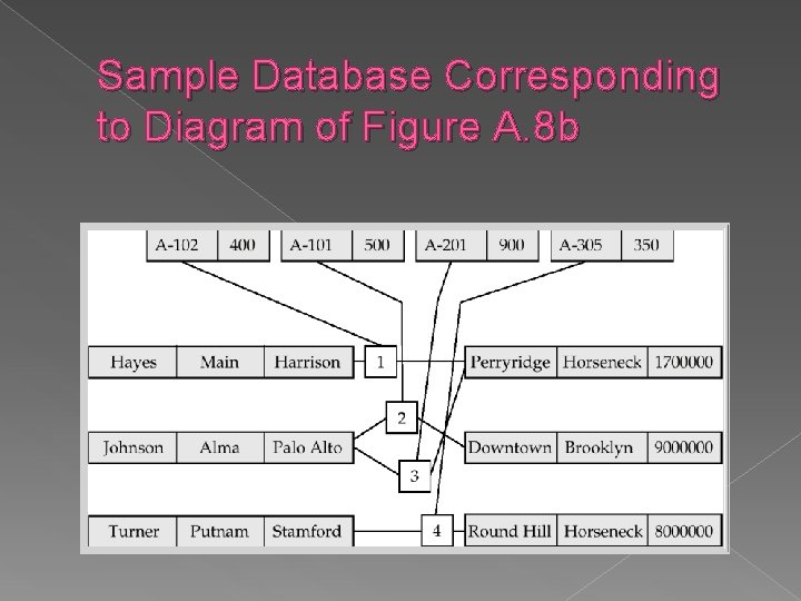 Sample Database Corresponding to Diagram of Figure A. 8 b Sample Database Corresponding to Diagram of Figure A. 8 b