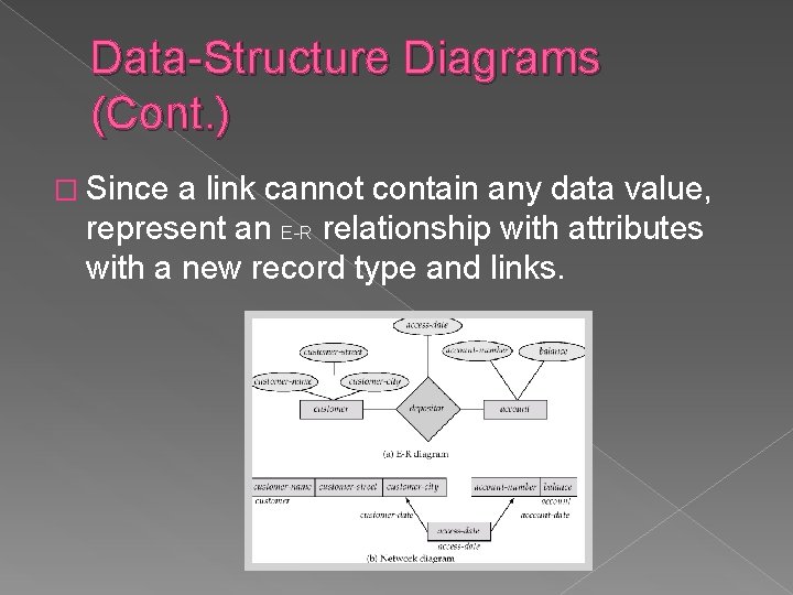 Data-Structure Diagrams (Cont. ) � Since a link cannot contain any data value, represent