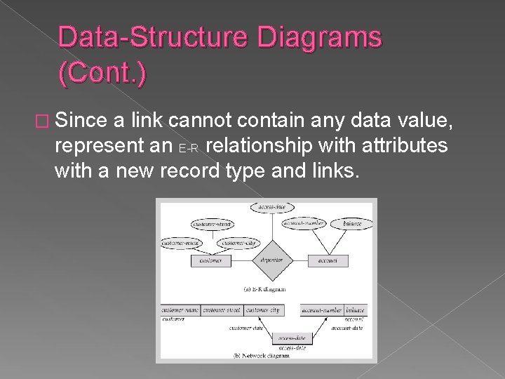 Data-Structure Diagrams (Cont. ) � Since a link cannot contain any data value, represent Data-Structure Diagrams (Cont. ) � Since a link cannot contain any data value, represent