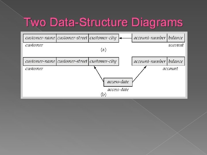 Two Data-Structure Diagrams Two Data-Structure Diagrams