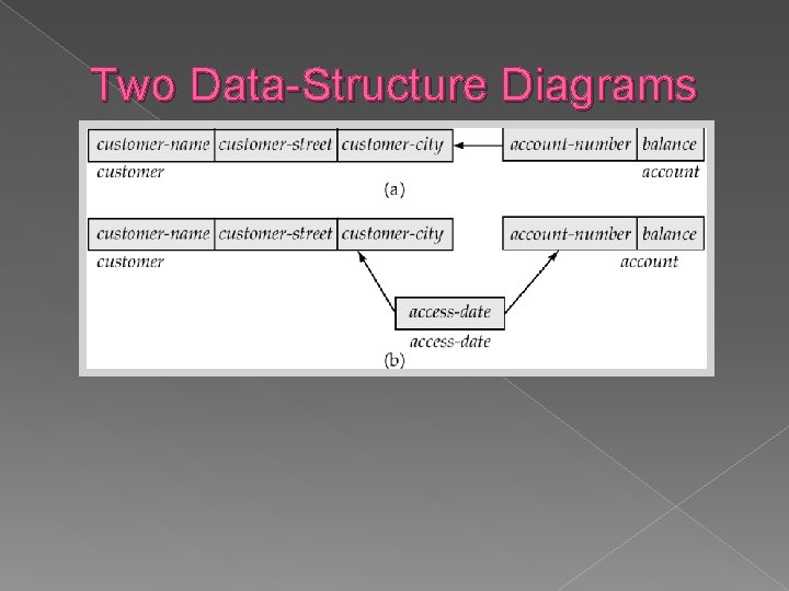 Two Data-Structure Diagrams 