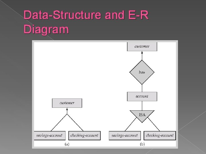 Data-Structure and E-R Diagram 
