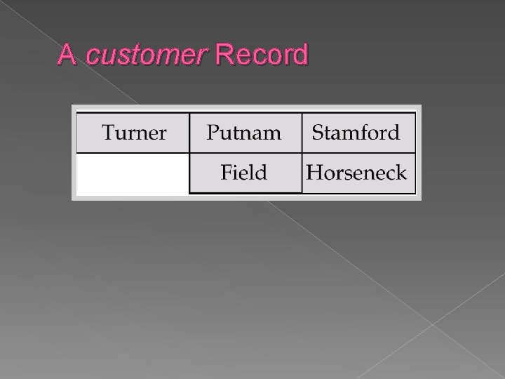 A customer Record 