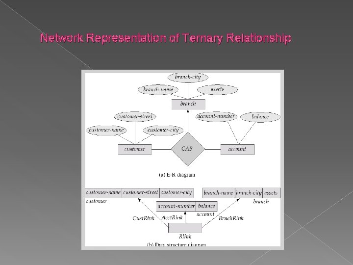 Network Representation of Ternary Relationship 