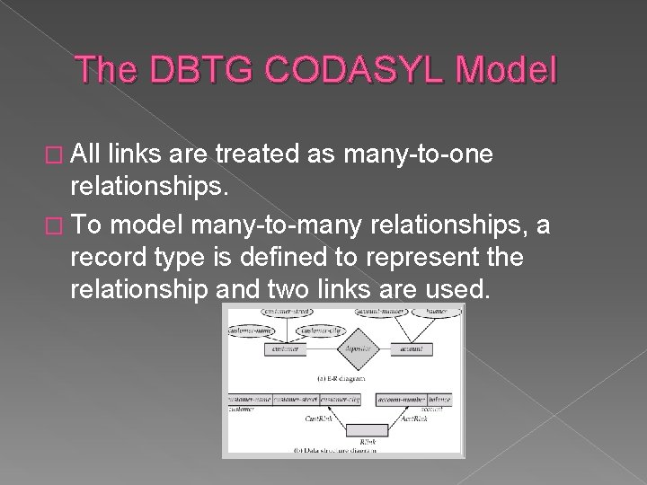 The DBTG CODASYL Model � All links are treated as many-to-one relationships. � To
