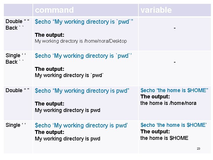 command Double “ “ Back ` ` $echo “My working directory is `pwd`” variable