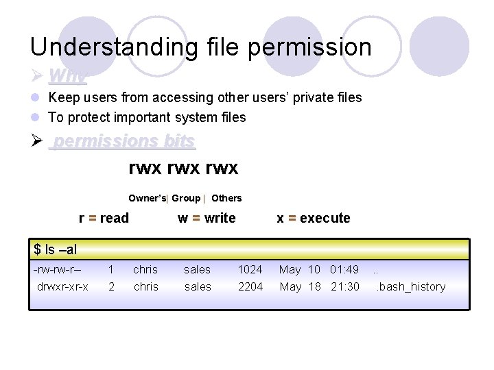 Understanding file permission Ø Why l Keep users from accessing other users’ private files