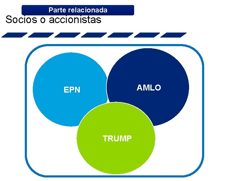 Parte relacionada Socios o accionistas AMLO EPN TRUMP 