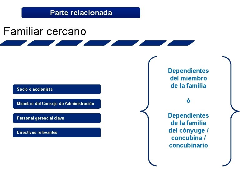 Parte relacionada Familiar cercano Socio o accionista Miembro del Consejo de Administración Personal gerencial