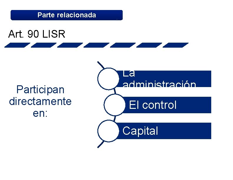 Parte relacionada Art. 90 LISR Participan directamente en: La administración El control Capital 