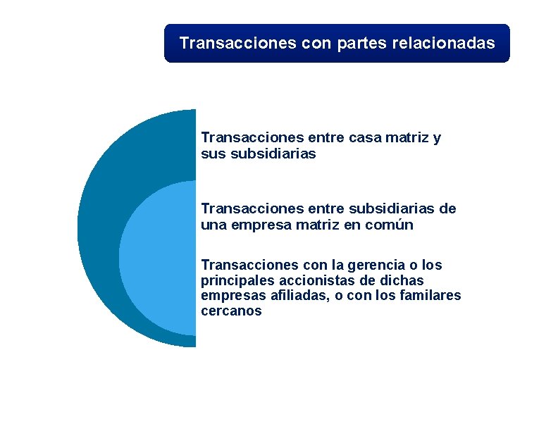 Transacciones con partes relacionadas Transacciones entre casa matriz y sus subsidiarias Transacciones entre subsidiarias