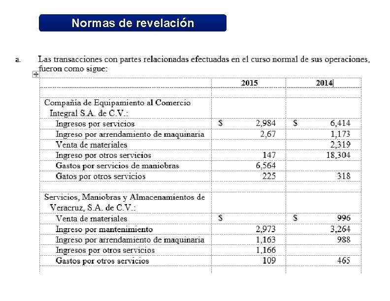 Normas de revelación 