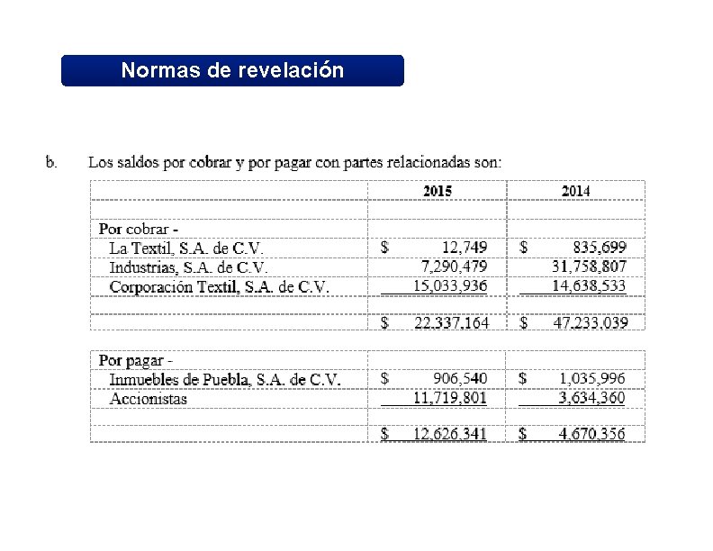 Normas de revelación 