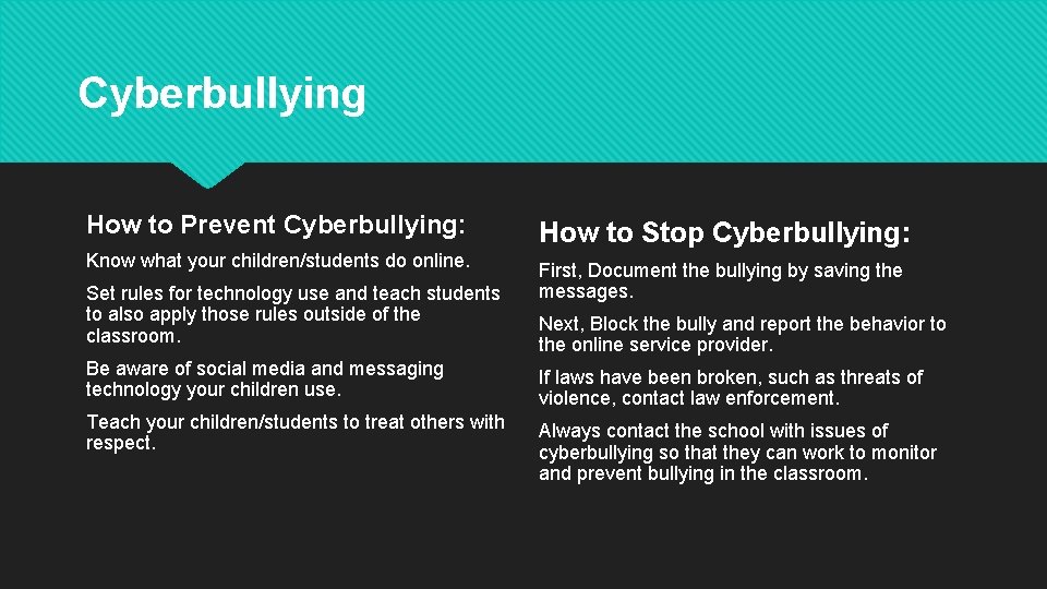 Cyberbullying How to Prevent Cyberbullying: How to Stop Cyberbullying: Know what your children/students do