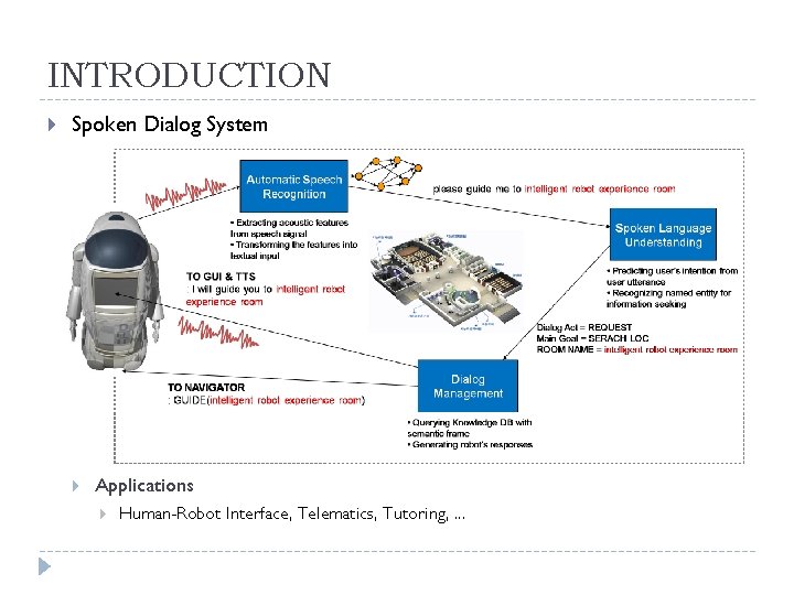 INTRODUCTION Spoken Dialog System Applications Human-Robot Interface, Telematics, Tutoring, . . . 