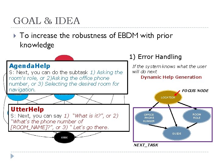 GOAL & IDEA To increase the robustness of EBDM with prior knowledge 1) Error