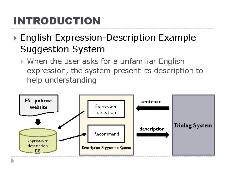 INTRODUCTION English Expression-Description Example Suggestion System When the user asks for a unfamiliar English