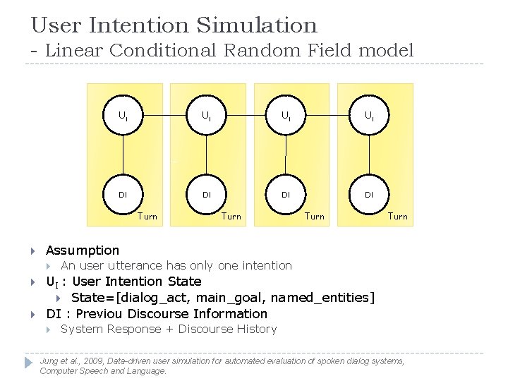 User Intention Simulation - Linear Conditional Random Field model UI UI DI DI Turn