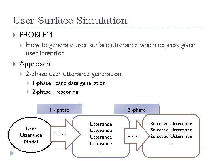 User Surface Simulation PROBLEM How to generate user surface utterance which express given user