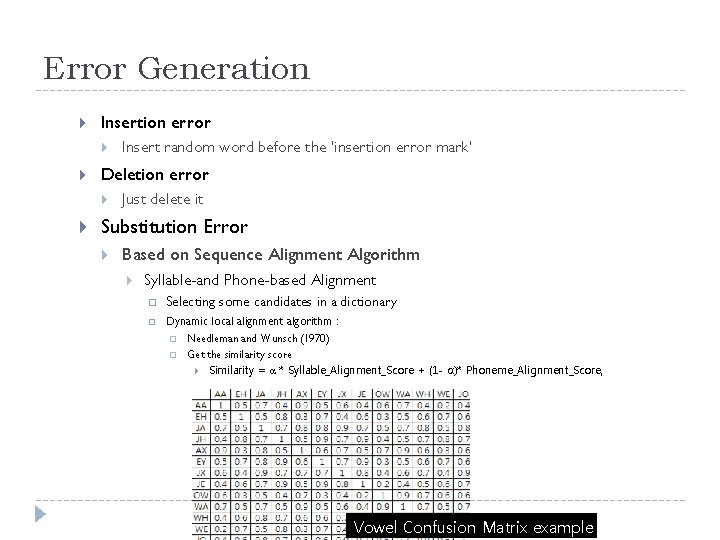 Error Generation Insertion error Deletion error Insert random word before the ‘insertion error mark’