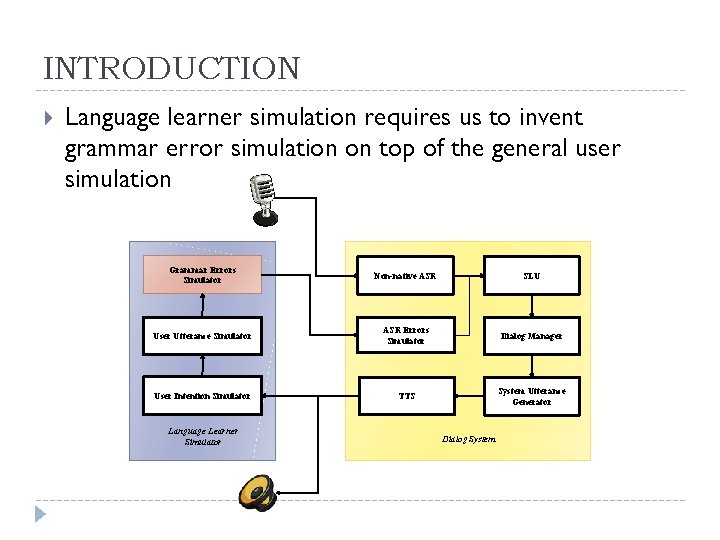 INTRODUCTION Language learner simulation requires us to invent grammar error simulation on top of