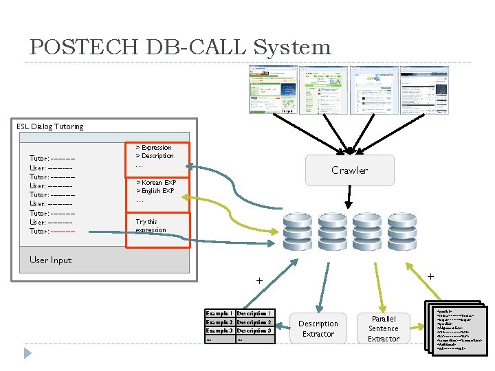 POSTECH DB-CALL System ESL Dialog Tutoring Tutor: ---------User: ---------Tutor: ----- > Expression > Description