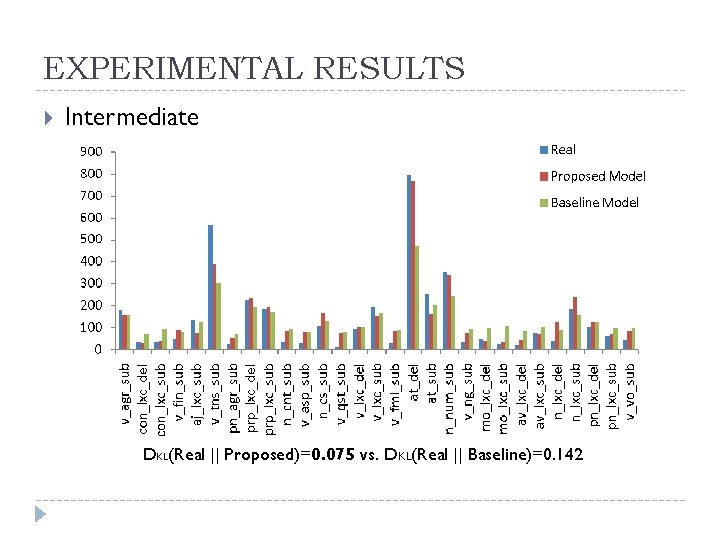 EXPERIMENTAL RESULTS Intermediate DKL(Real || Proposed)=0. 075 vs. DKL(Real || Baseline)=0. 142 