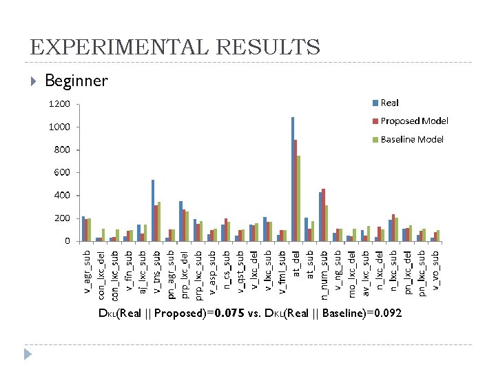 EXPERIMENTAL RESULTS Beginner DKL(Real || Proposed)=0. 075 vs. DKL(Real || Baseline)=0. 092 