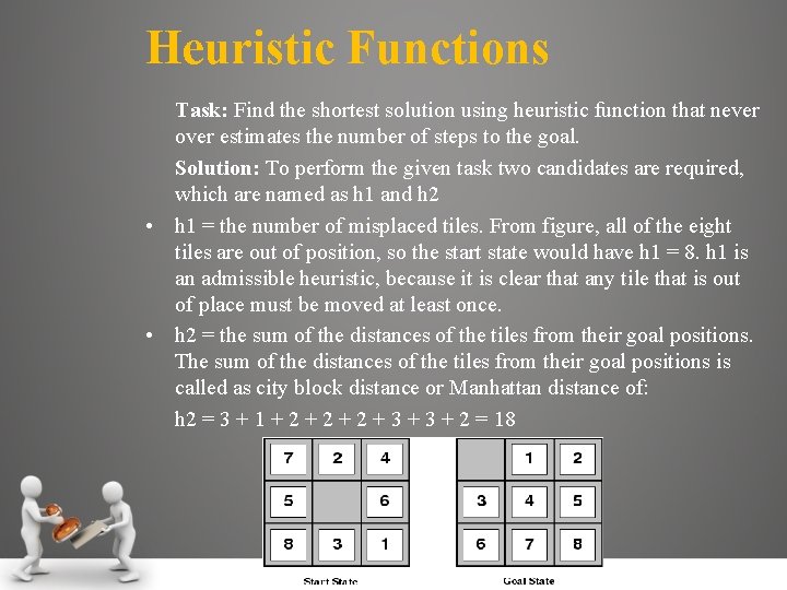 Heuristic Functions Task: Find the shortest solution using heuristic function that never over estimates