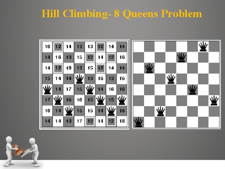 Hill Climbing- 8 Queens Problem 