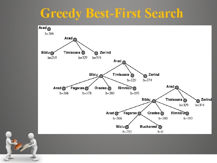 Greedy Best-First Search 