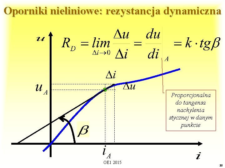 Oporniki nieliniowe: rezystancja dynamiczna Proporcjonalna do tangensa nachylenia stycznej w danym punkcie OE 1