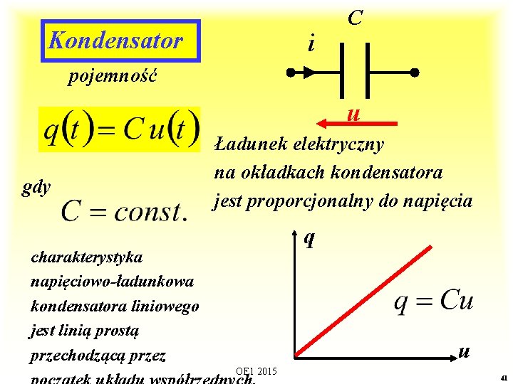 Kondensator i C pojemność u gdy Ładunek elektryczny na okładkach kondensatora jest proporcjonalny do
