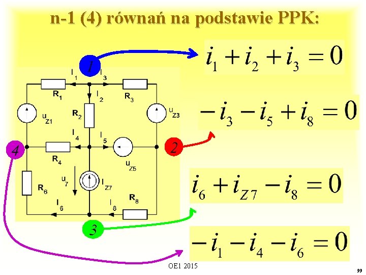 n-1 (4) równań na podstawie PPK: 1 2 4 3 OE 1 2015 99