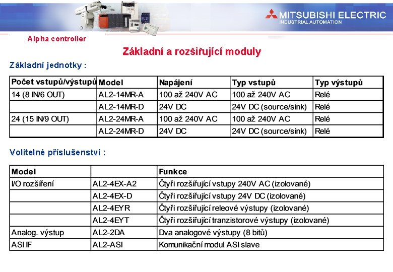 Industrial Automation Alpha controller Základní a rozšiřující moduly Základní jednotky : Volitelné příslušenství :